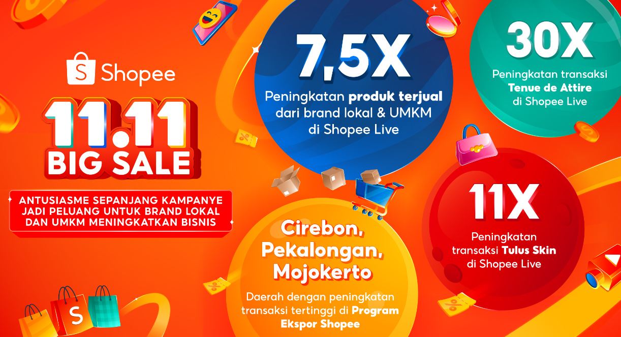 Shopee 11.11 Big Sale 2024: Bukti Nyata Dukungan untuk Pertumbuhan Brand Lokal dan UMKM