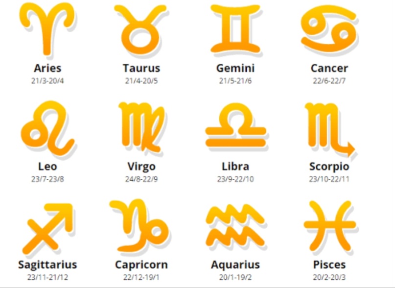 Cek Kepintaran Mu Berdasarkan Zodiak: Mitos atau Fakta?