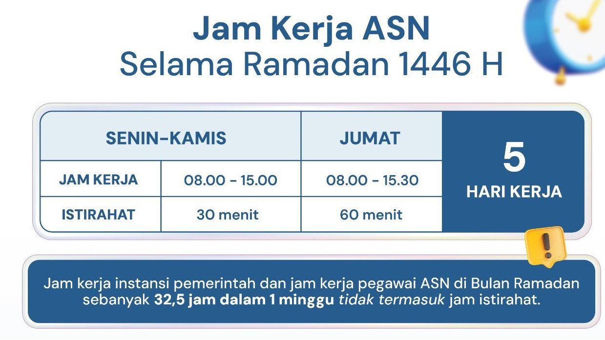 Jam Kerja ASN Berkurang Selama Ramadhan 2025, Pemerintah Juga Rancang Skema WFA Saat Lebaran