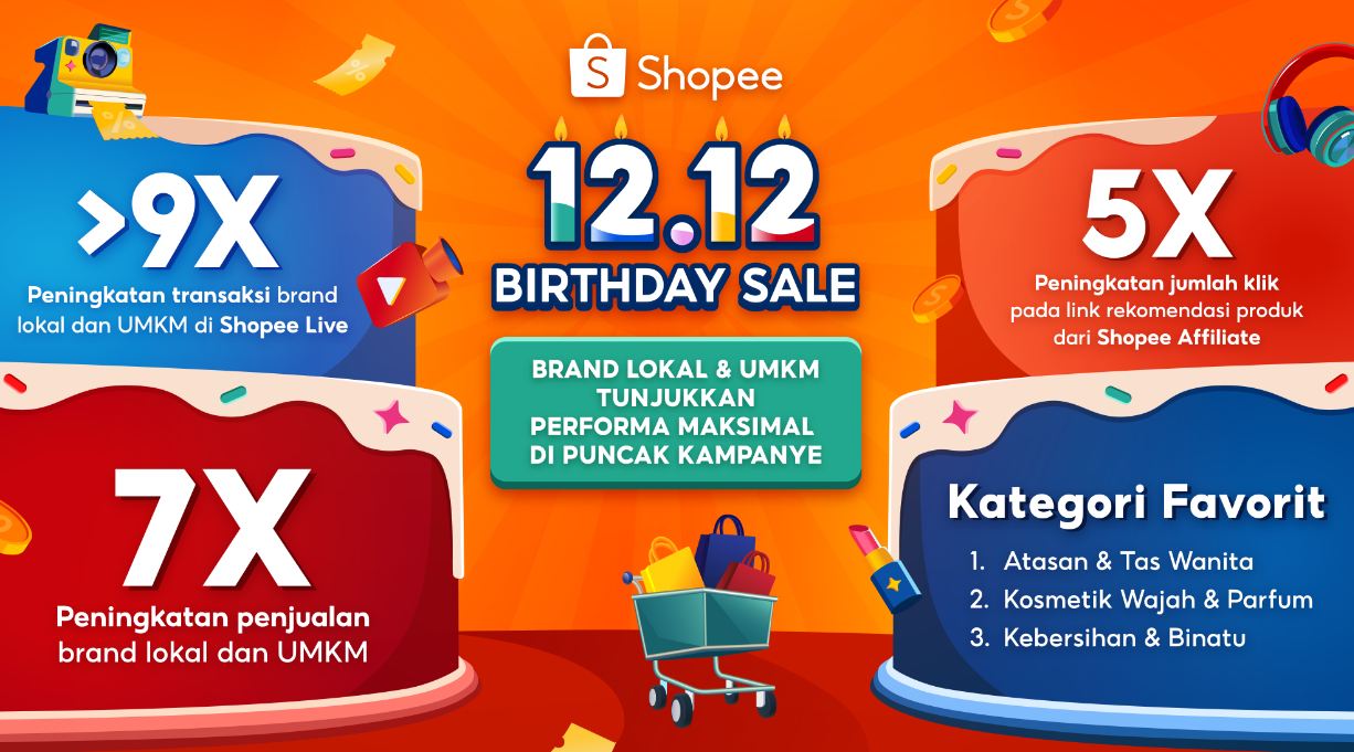 Shopee 12.12 Birthday Sale: Brand Lokal dan UMKM Raih Keberhasilan Besar, Penjualan Naik Hingga 7 Kali Lipat!