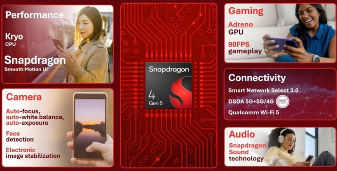 Qualcomm Rilis Snapdragon 6 Gen 5 dan 4 Gen 5, HP Midrange Kini Lebih Kencang
