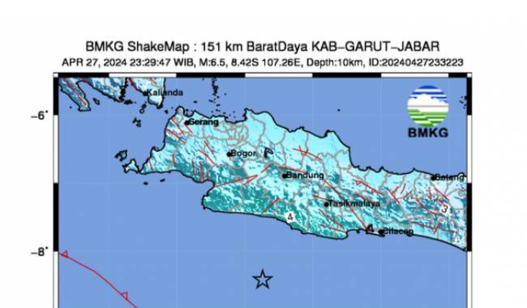 Gempa Bumi di Garut, Jawa Barat: 6,5 Mangnitudo, Gempa Tidak Berpotensi Tsunami