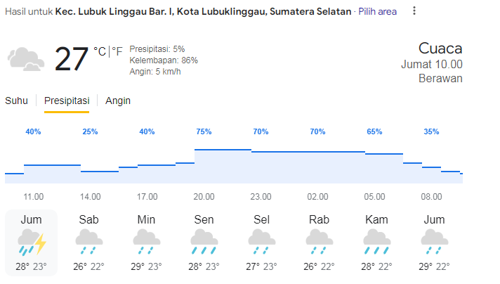 Prakiraan Cuaca Sumsel Hari Ini, 24 Januari 2025: Hujan Ringan hingga Sedang, Suhu 17-30 Derajat Celsius