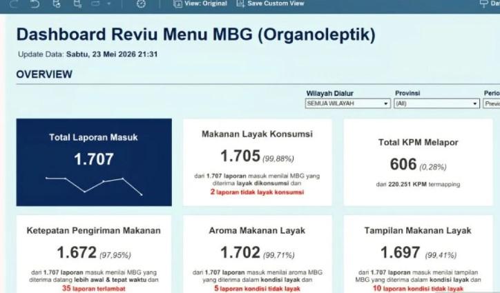 BGN Gunakan Aplikasi Digital untuk Awasi Kualitas Program Makan Bergizi Gratis