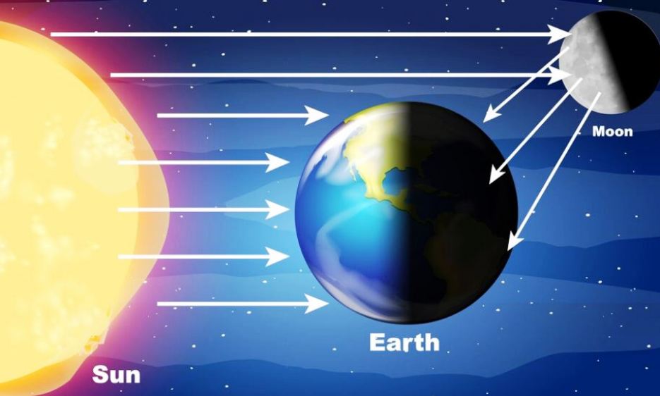 Mulai 8 April 2024, Benarkah Bumi Akan Gelap Selama 3 Hari? Ini Kata Astronom!