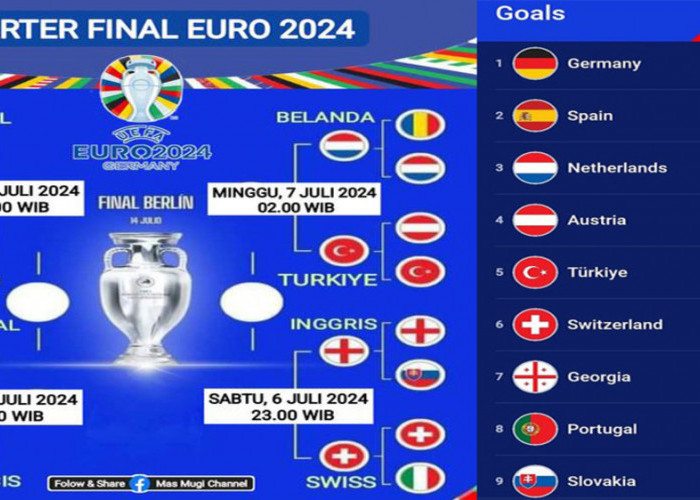 Jadwal Perempat Final Euro 2024: Empat Laga Seru yang Wajib Ditonton