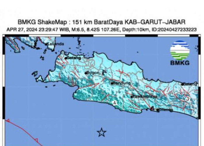 Gempa Bumi di Garut, Jawa Barat: 6,5 Mangnitudo, Gempa Tidak Berpotensi Tsunami
