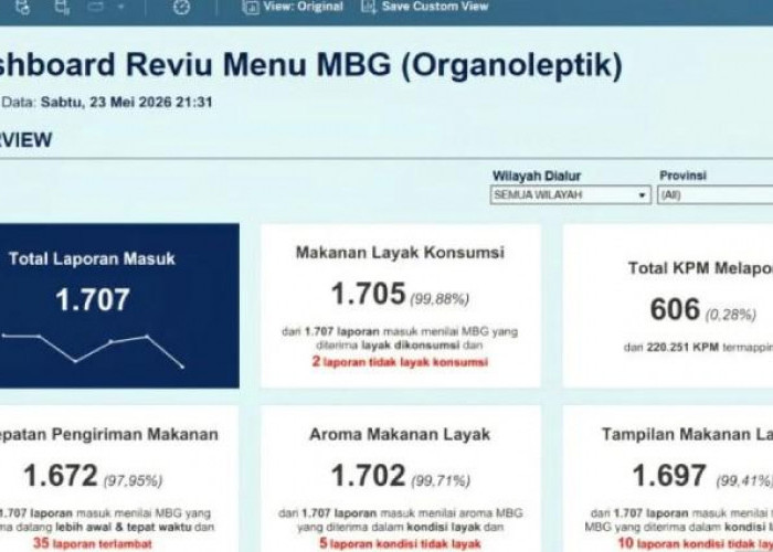 BGN Gunakan Aplikasi Digital untuk Awasi Kualitas Program Makan Bergizi Gratis