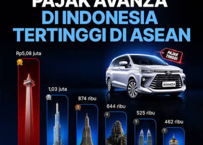 Punya 1 Avanza dan 2 Honda Beat? Ini Simulasi Pajak Progresif yang Harus Dibayar Setiap Tahun