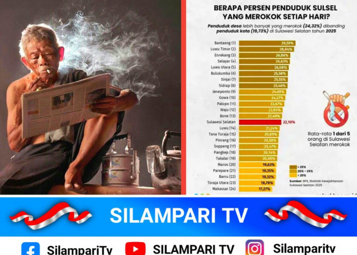 Fenomena Perokok Desa Lebih Tinggi dari Kota, Ini Kata Profesor Unhas