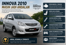 Masih jadi Andalan, Toyota Kijang Innova Generasi Pertama tetap Banyak Peminat, Ini Kelebihannya