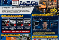 Operasi Patuh Musi 2026 Segera Dimulai Polantas Lubuklinggau Wujudkan Keselamatan & Ketertiban Berlalu Lintas