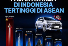 Punya 1 Avanza dan 2 Honda Beat? Ini Simulasi Pajak Progresif yang Harus Dibayar Setiap Tahun